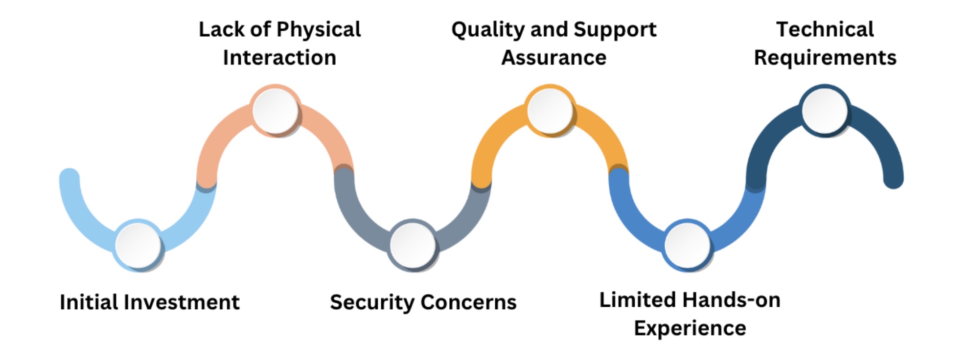 security concerns in virtual lab solutions